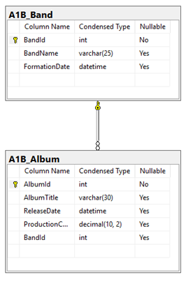 SQL Data Definition Language - Part 1 - RUBEN’S PORTFOLIO